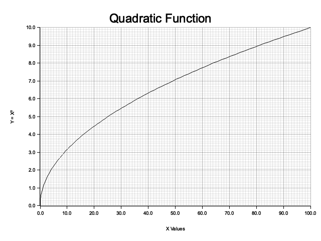 Basic plotting example