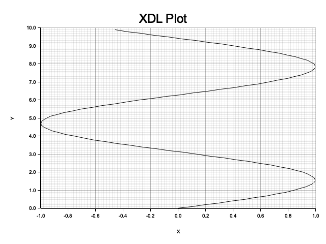 Math demo plot