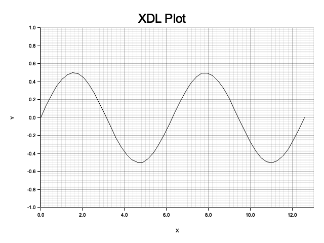 Simple plot test