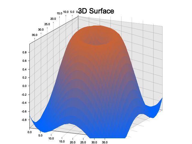 Plot surface demo