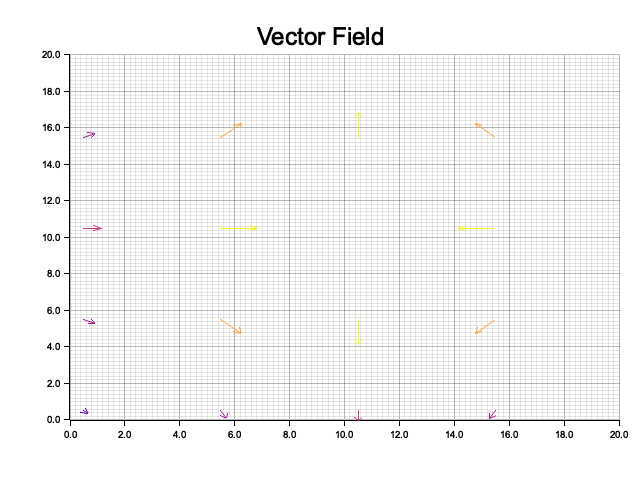 Vector field