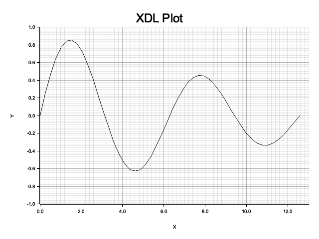 XDL Plot
