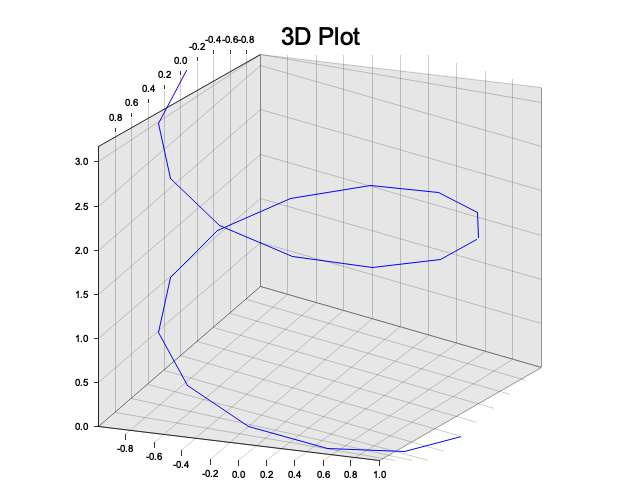 XDL Plot3D